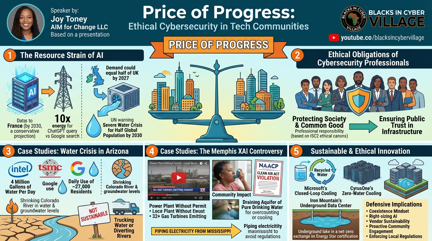 Visual summary for Price of Progress: Ethical Cybersecurity in Tech Communities by Joy Toney