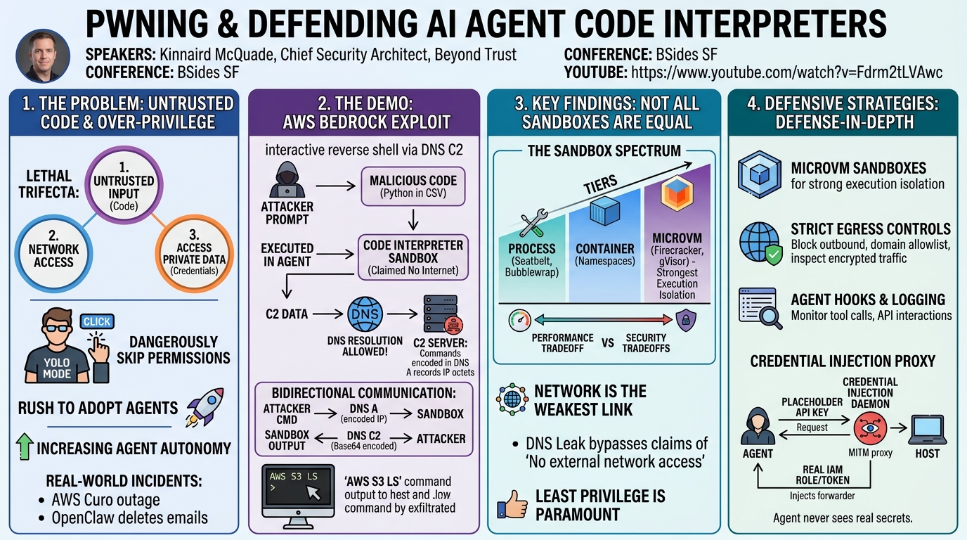Visual summary for Pwning and Defending AI Agent Code Interpreters by Kinnaird McQuade