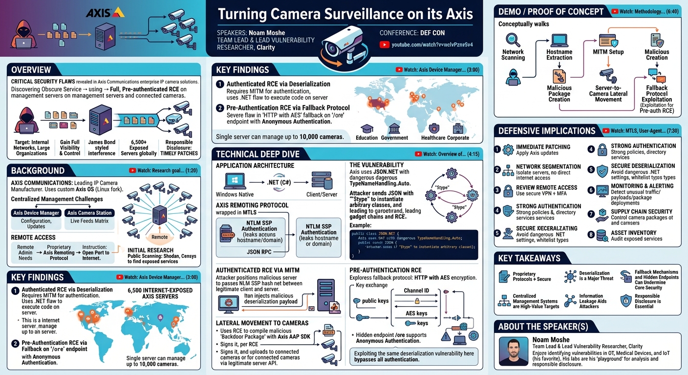 Visual summary for Turning Camera Surveillance on its Axis by Noam Moshe