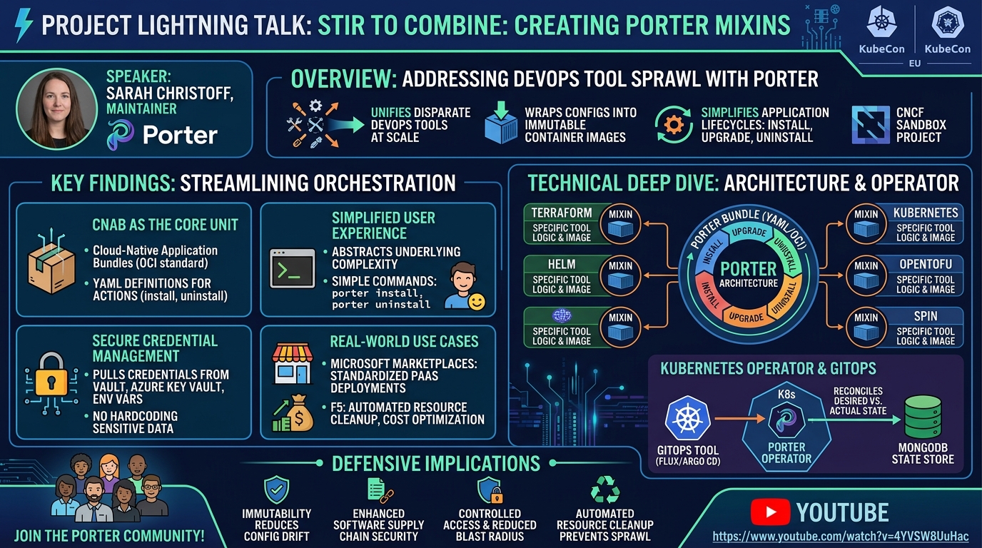 Visual summary for Project Lightning Talk: Stir to Combine: Creating Porter Mixins - Sarah Christoff, Maintainer by Sarah Christoff, Maintainer
