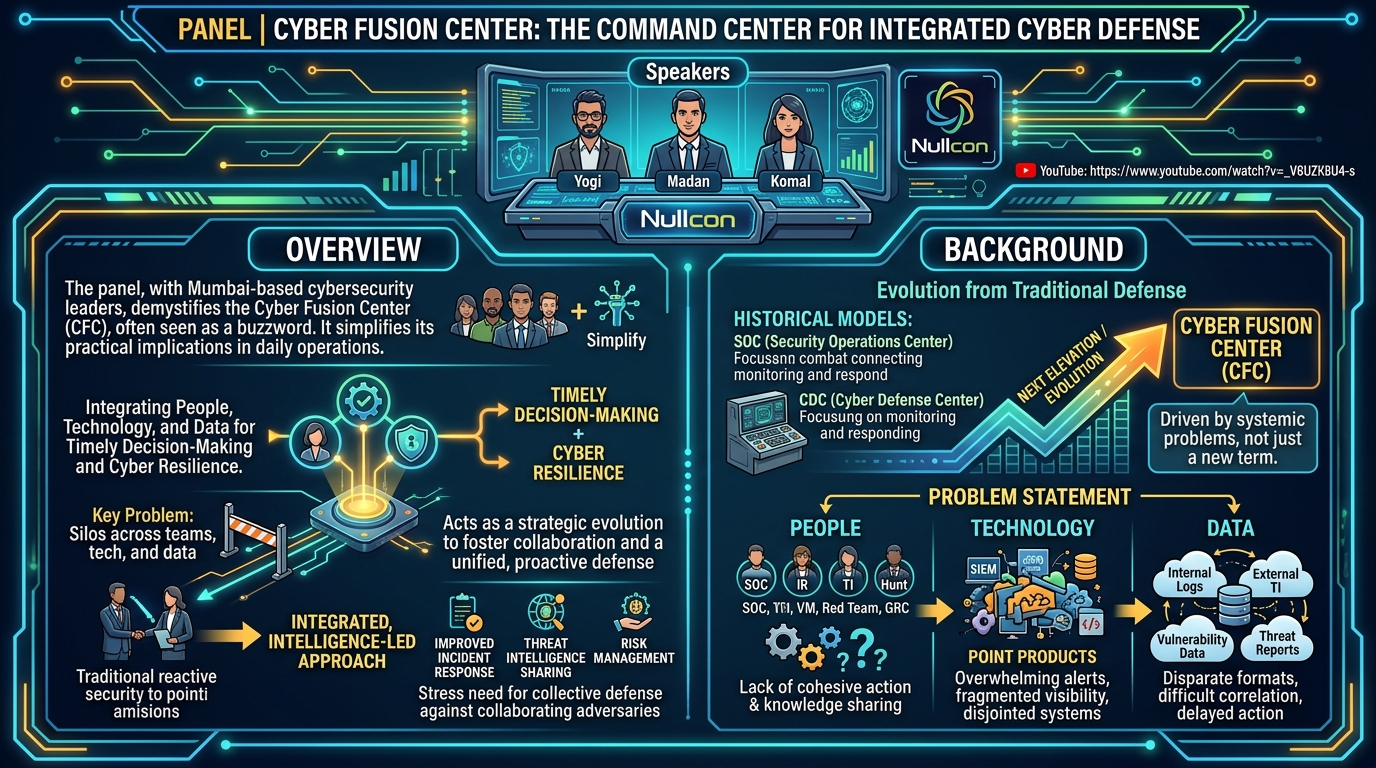 Visual summary for Panel | Cyber Fusion Center: The Command Center For Integrated Cyber Defense