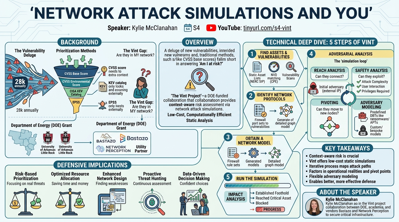 Visual summary for Network Attack Simulations And You by Kylie McClanahan