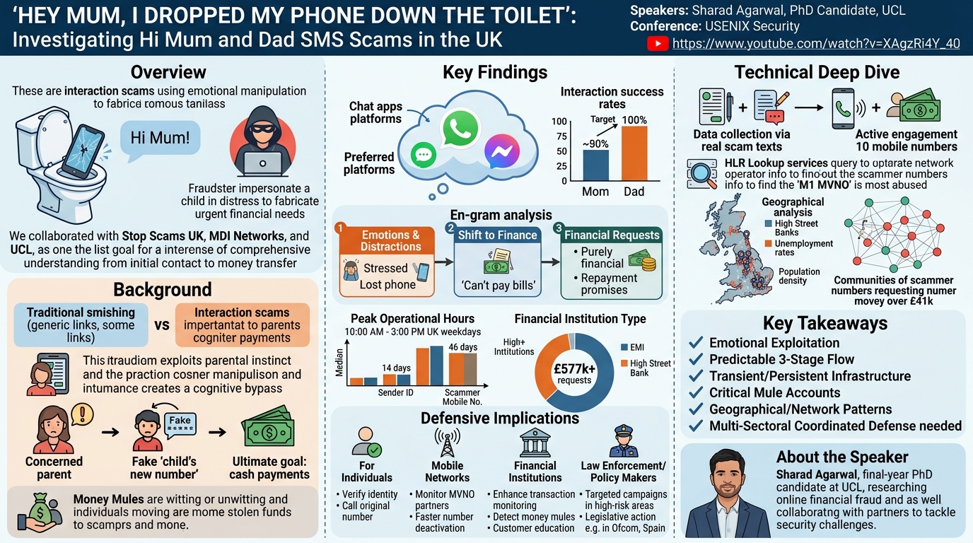 Visual summary for 'Hey mum, I dropped my phone down the toilet': Investigating Hi Mum and Dad SMS Scams in the United Kingdom by Sharad Agarwal