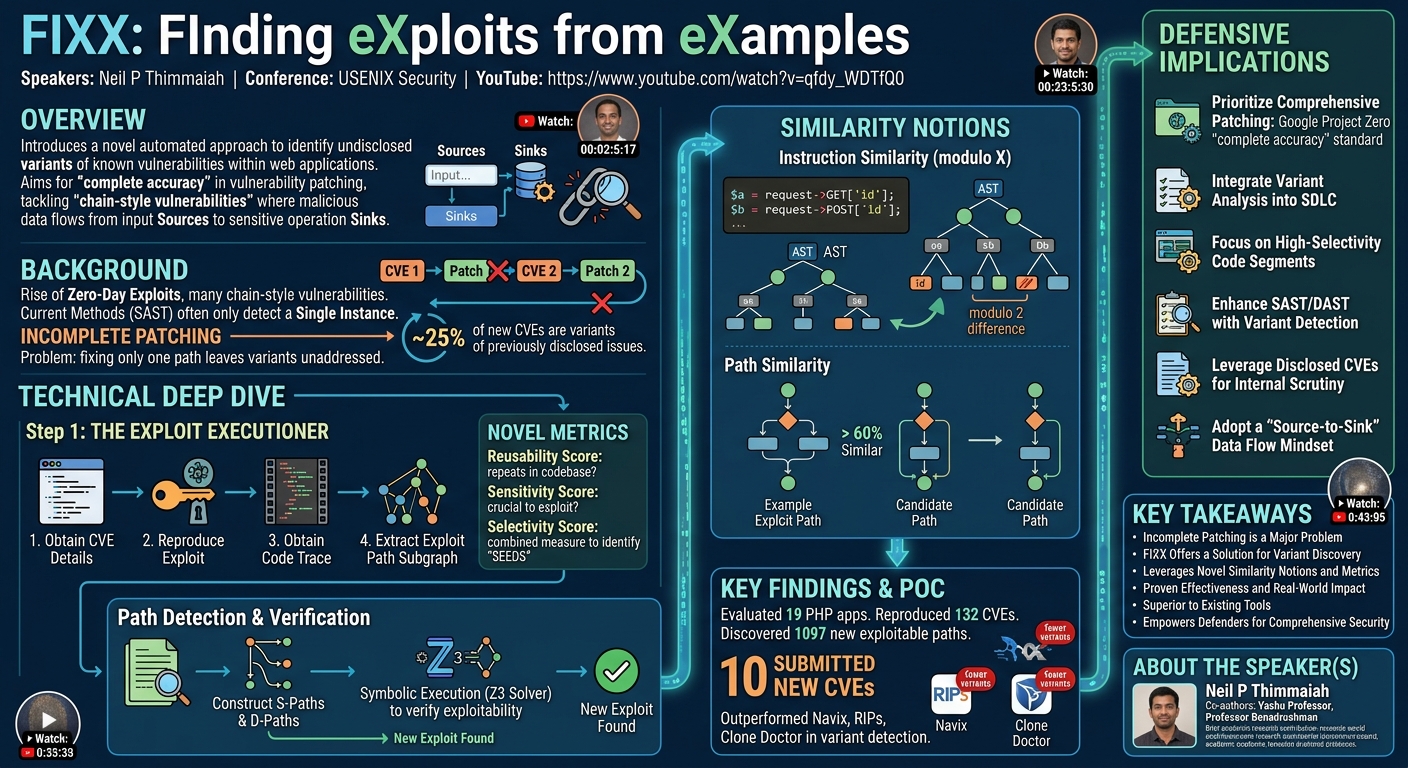 Visual summary for FIXX: FInding eXploits from eXamples by Neil P Thimmaiah