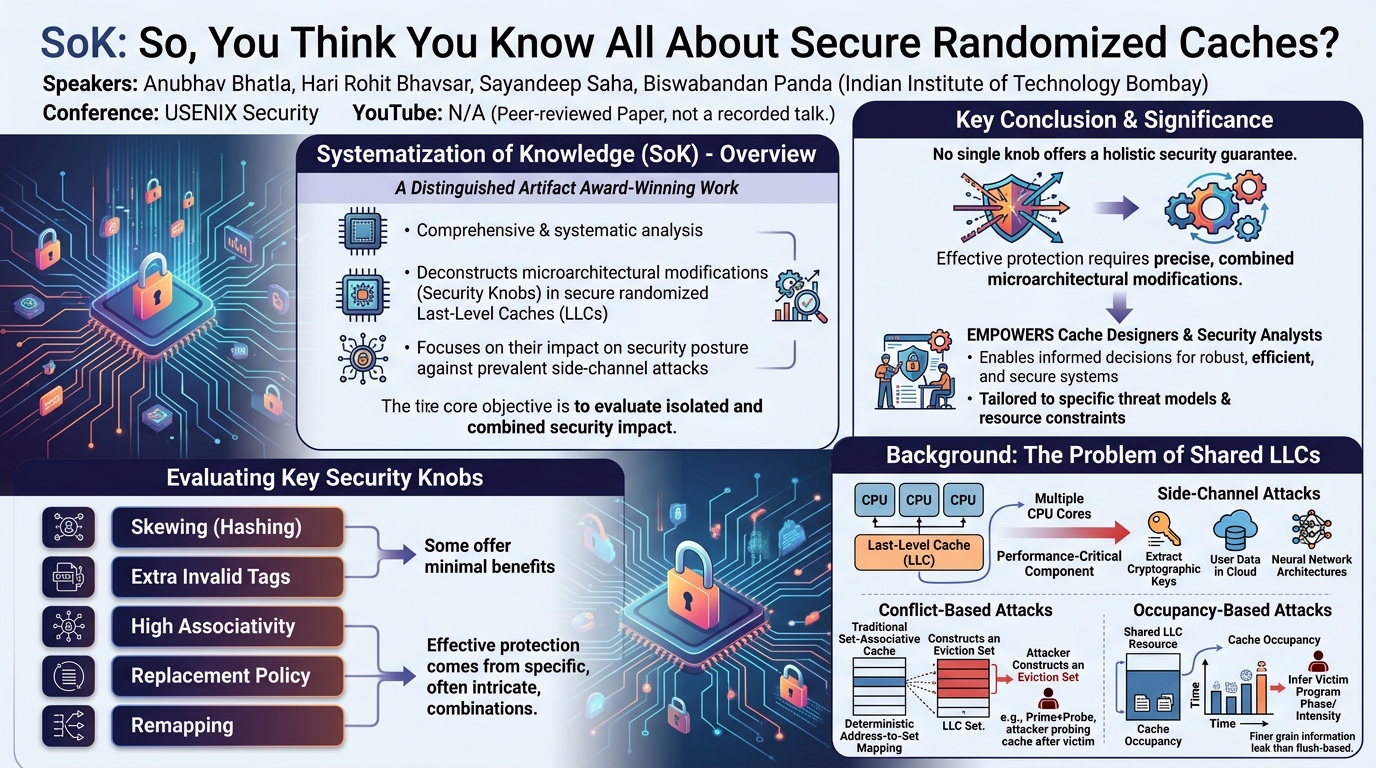 Visual summary for Privacy Audit as Bits Transmission: (Im)possibilities for Audit by One Run by Zihang Xiang