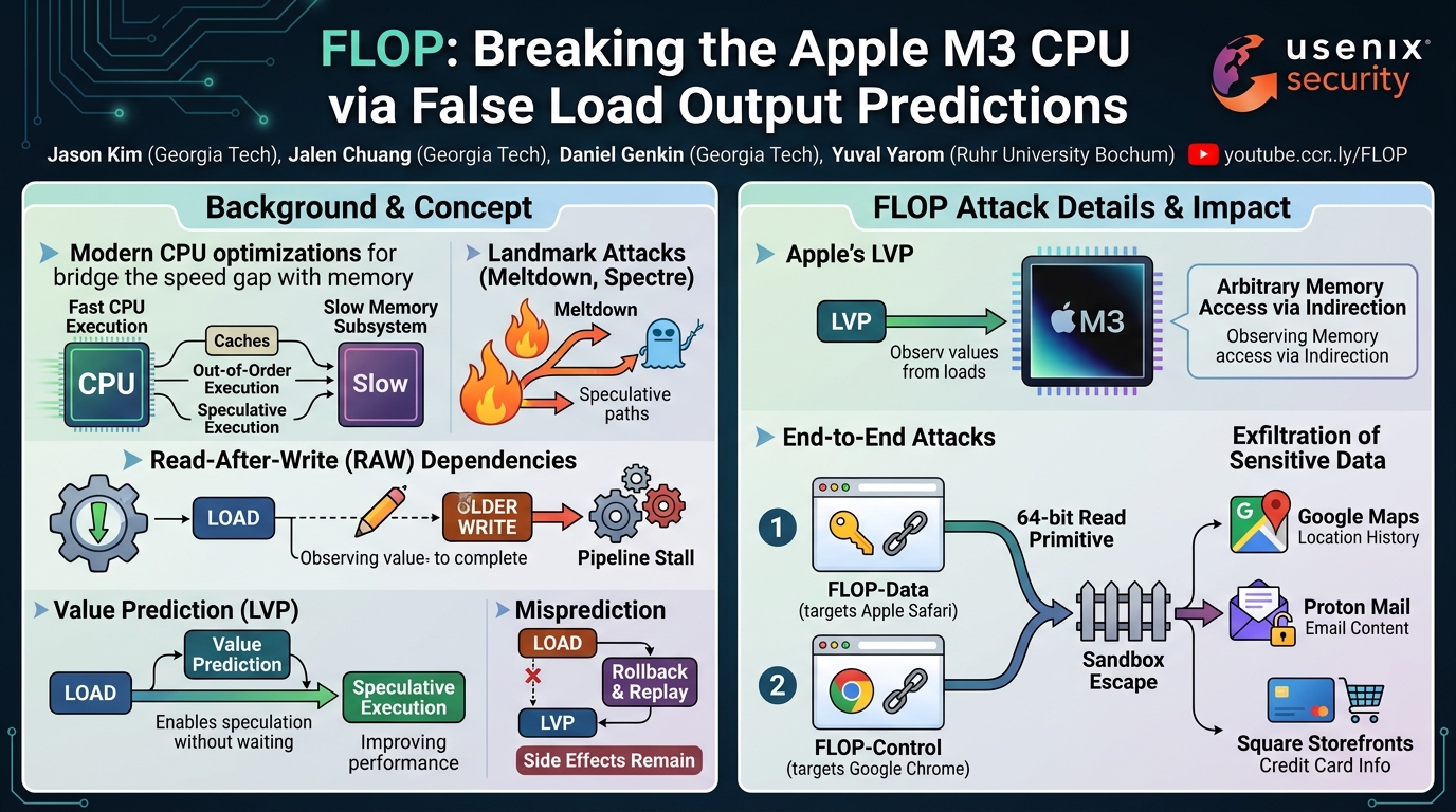 Visual summary for "I'm regretting that I hit run": In-situ Assessment of Potential Malware by Brandon Lit